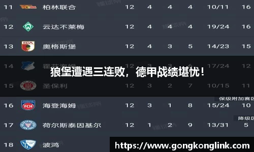 狼堡遭遇三连败，德甲战绩堪忧！