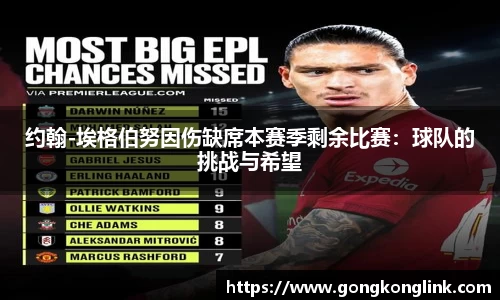 约翰-埃格伯努因伤缺席本赛季剩余比赛：球队的挑战与希望
